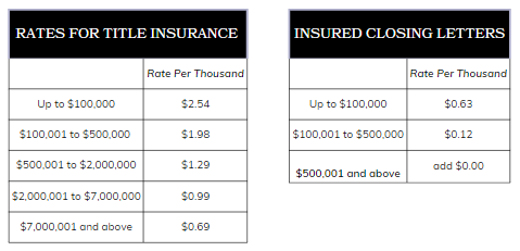 rates-1